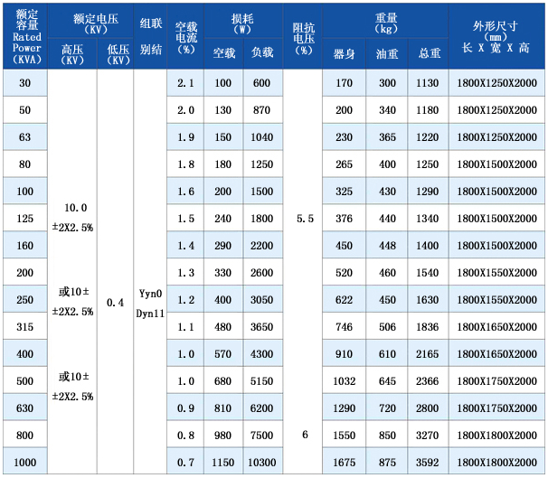 ZGS11-Z-12/0.4-630组合式变压器